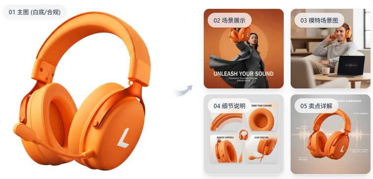 AI 商品套图效果示意